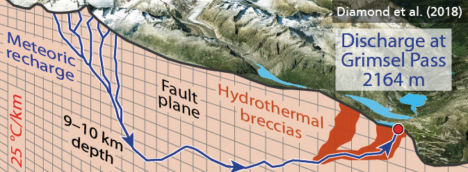 Grimselpass Projekt