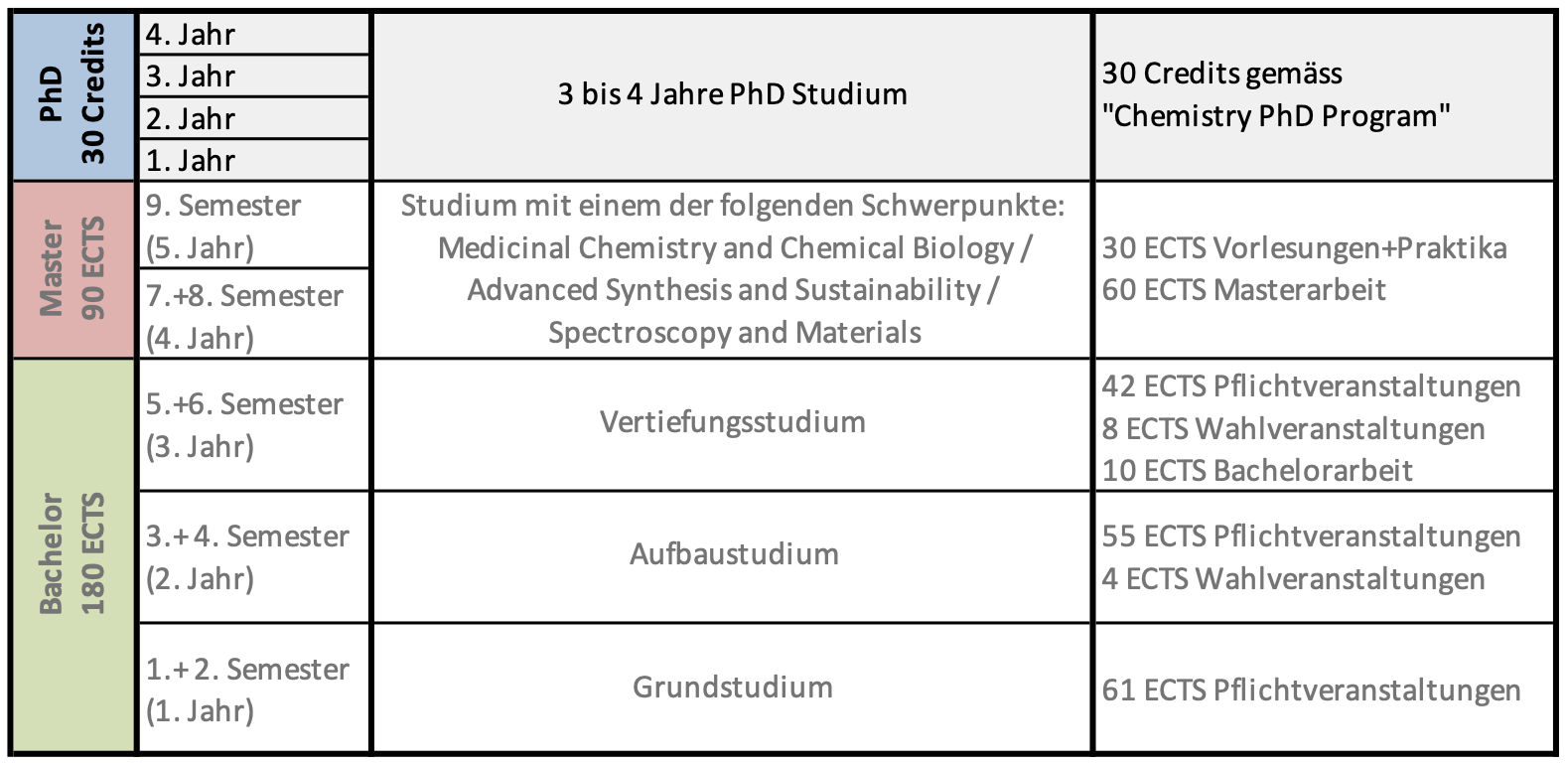 chemistry phd switzerland